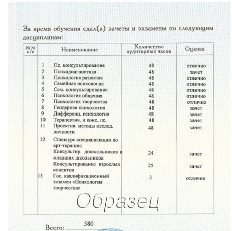 Профессиональная переподготовка